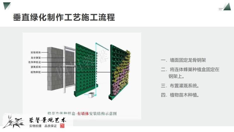 售樓部垂直綠化